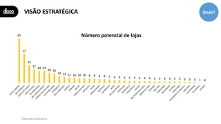 VISÃO ESTRATÉGICA
87
57
35
27 24 24
20 19
14 12 11 10 10 10 9 9 8 8 7 6 6 5 5 5 4 4 4 3 3 3 3 3 3 2 2 2 1 0
Onde?
Número potencial de lojas
Exemplo ilustrativo
 