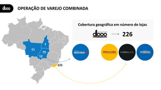 OPERAÇÃO DE VAREJO COMBINADA
121
Cobertura geográfica em número de lojas
226
11
12
75
7
 