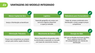 Logística
Expansão geográfica do varejo com
estrutura logística disponível
e capex já realizado
Movimento de Defesa
Menor dependência de grandes redes
na distribuição e exposição no mercado
com taxas de crescimento maiores
Menor Capital de Giro
Varejo e Distribuição se beneficiam
Relevância para Fornecedores
Poder de compra combinado entre
distribuição e varejo assegura preços
competitivos
Otimização Tributária
Preços mais competitivos ao comprar
sempre pela melhor opção tributária
Sinergia de G&A
CSC com as divisões do Grupo (jurídico,
fiscal, auditoria interna e DP)
CD compartilhado com clientes da
distribuição
VANTAGENS DO MODELO INTEGRADO
 