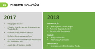 PRINCIPAIS REALIZAÇÕES
2017
• Integração Rosário
• Primeira fase de captura de sinergias no
Varejo (Sede)
• Otimização do portfólio de lojas
• Redução de despesas nas lojas
• Mudança do maior Centro de Distribuição
da Companhia (RJ)
• Ajuste da estrutura de capital
2018
DISTRIBUIÇÃO
• Otimização do capital de giro
• Aumento da produtividade
• Recuperação de margens
VAREJO
• Ramp up Rosário
• Aberturas 2º semestre
COMPANHIA
• Sinergias entre Distribuição e Varejo
 