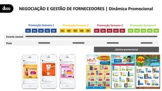 D1 D2 D3 D4 D5D1 D2 D3 D4 D5D1 D2 D3 D4 D5D1 D2 D3 D4 D5
Posts
Encarte mensal
Promoção Semana 1 Promoção Semana 2 Promoção Semana 3 Promoção Semana 4
Lâmina promocional
NEGOCIAÇÃO E GESTÃO DE FORNECEDORES | Dinâmica Promocional
 