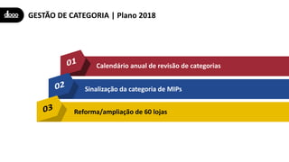 GESTÃO DE CATEGORIA | Plano 2018
Reforma/ampliação de 60 lojas
Calendário anual de revisão de categorias
Sinalização da categoria de MIPs
 