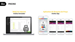 PRICING
Aplicativo de Pesquisa de Preço
Análise App
Robô de Internet
Análise Simulador
 