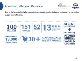 • One of the largest global pharmaceutical services companies dedicated exclusively to increasing
supply chain efficiency.
22
AmerisourceBergen | Overview
 