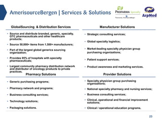23
GlobalSourcing & Distribution Services Manufacturer Solutions
Provider SolutionsPharmacy Solutions
• Generic purchasing programs;
• Pharmacy network and programs;
• Business consulting services;
• Technology solutions;
• Packaging solutions.
• Source and distribute branded, generic, specialty,
OTC pharmaceuticals and other healthcare
products;
• Source 50,000+ items from 1,500+ manufacturers;
• Part of the largest global generics sourcing
organization;
• Provides 95% of hospitals with specialty
pharmaceuticals;
• Largest community pharmacy distribution network
and distributor of oncology products to private
practices.
• Specialty physician group purchasing
organizations;
• National specialty pharmacy and nursing services;
• Business consulting services;
• Clinical, operational and financial improvement
solutions;
• Clinical / operational education programs.
• Strategic consulting services;
• Global specialty logistics;
• Market-leading specialty physician group
purchasing organizations;
• Patient support services;
• Product awareness and marketing services.
AmerisourceBergen | Services & Solutions
 