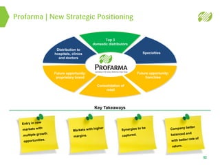 Distribution to
hospitals, clinics
and doctors
Future opportunity:
franchise
Future opportunity:
proprietary brand
Top 3
domestic distributors
Specialties
Consolidation of
retail
Profarma | New Strategic Positioning
32
Key Takeaways
 