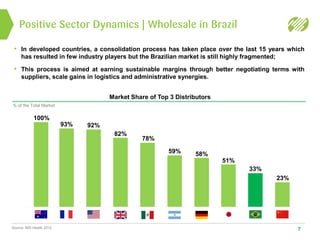 7
Market Share of Top 3 Distributors
% of the Total Market
Source: IMS Health 2012
100%
93% 92%
82%
78%
59% 58%
51%
33%
23%
• In developed countries, a consolidation process has taken place over the last 15 years which
has resulted in few industry players but the Brazilian market is still highly fragmented;
• This process is aimed at earning sustainable margins through better negotiating terms with
suppliers, scale gains in logistics and administrative synergies.
Positive Sector Dynamics | Wholesale in Brazil
 