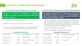Profarma | Visão Geral por Divisão
Visão Geral Divisão Distribuição Farma | Profarma
Pedidos / dia 20.000
Itens Oferecidos 10.000
Nº de Clientes 30.000
Funcionários 3.000
Centros de Distribuição 12
Fornecedores 140
Cidades / mês 2.800
Unidades / mês 18MM
Destaques Operacionais
Contempla a operação de distribuição de distribuição
produtos farmacêuticos e higiene pessoal & cosméticos para
farmácias e drogarias.
Visão Geral Divisão Especialidades | Profarma Specialty Group
Nível de serviço 89,0%
Centros de Distribuição 3
Farmácias de Esp. 3
Funcionários 450
Nº de Clientes 4.000
Pedidos / mês 500.000
Itens Oferecidos 3.590
Destaques Operacionais
Contempla os negócios da Cia no segmento de produtos de
especialidades, através da JV com a AmerisourceBergen,
tendo como plataformas a Profarma Specialty (distribuição),
Arpmed (varejo) e Íntegra (serviços).
o Única empresa de capital aberto no setor;
o Profarma é uma das 2 únicas distribuidoras nacionais;
o Distribui nos estados que representam aproximadamente 96%
do mercado consumidor de produtos farmacêuticos no Brasil.
o Em Jun/14, Profarma e AmerisourceBergen concluíram uma
aliança estratégica através de duas operações, que resultaram
numa capitalização na Profarma de R$187MM e a formação de
uma Joint Venture 50/50 com aportes adicionais de R$ 61MM
(R$ 40MM aporte primário e R$ 21MM secundário);
• Vendas concentradas no setor privado;
• Parcerias estratégicas com clientes e fornecedores.
37
 