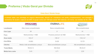Profarma | Visão Geral por Divisão
Localização Alta e baixa competitividade Baixa competitividade Alta competitividade
Clientes Média e alta sensibilidade a preços Baixa sensibilidade a preços Alta sensibilidade a preços
Área média 102 m² 138 m² 133,3 m²
# de Lojas 59 8 61
Ticket Médio R$ 36,13 R$ 49,62 R$ 30,01
# de SKUs 10.683 9.436 15.721
Foco Medicamentos + H&B Produtos premium de H&B Medicamentos + H&B
Média itens cesta 2,43 2,71 2,50
A divisão adota uma estratégia de negócio diferenciada, através de 3 bandeiras com perfis complementares, com sinergias e
economias de escala a capturar em 2016. O grupo conta com 128 lojas sendo 105 maduras e 23 novas, nos estados do RJ e MG.
Visão Geral Divisão Varejo
38
 