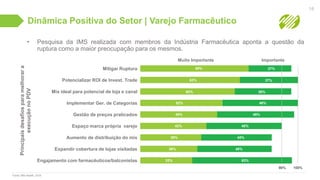 Dinâmica Positiva do Setor | Varejo Farmacêutico
• Pesquisa da IMS realizada com membros da Indústria Farmacêutica aponta a questão da
ruptura como a maior preocupação para os mesmos.
Principaisdesafiosparamelhorara
execuçãonoPDV
18
Fonte: IMS Health, 2016
Muito Importante Importante
Mitigar Ruptura
Mix ideal para potencial de loja e canal
Potencializar ROI de Invest. Trade
Implementar Ger. de Categorias
Gestão de preços praticados
Espaço marca própria varejo
Aumento de distribuição do mix
Expandir cobertura de lojas visitadas
Engajamento com farmacêuticos/balconistas
90% 100%
69% 27%
63% 37%
60% 36%
52% 48%
49% 49%
42% 48%
39% 45%
36% 48%
33% 63%
 