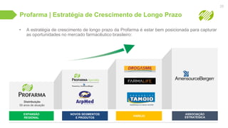 Profarma | Estratégia de Crescimento de Longo Prazo
• A estratégia de crescimento de longo prazo da Profarma é estar bem posicionada para capturar
as oportunidades no mercado farmacêutico brasileiro:
25
Distribuição
55 anos de atuação
EXPANSÃO
REGIONAL
NOVOS SEGMENTOS
E PRODUTOS
ASSOCIAÇÃO
ESTRATÉGICAVAREJO
 