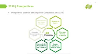 2016 | Perspectivas
• Perspectivas positivas da Companhia Consolidada para 2016:
34
Fusão
CDs RJ ao
final de 2016
Sinergias
Tamoio
a Capturar
Aumento de
Preços Maior
que a inflação
Redução
Dívida Líquida
/ Ebitda
Retorno ao
Lucro
Crescimento
em todas
Divisões
 