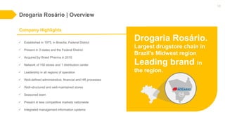 Drogaria Rosário | Overview
Company Highlights
 Established in 1975, in Brasília, Federal District
 Present in 3 states and the Federal District
 Acquired by Brasil Pharma in 2010
 Network of 150 stores and 1 distribution center
 Leadership in all regions of operation
 Well-defined administrative, financial and HR processes
 Well-structured and well-maintained stores
 Seasoned team
 Present in less competitive markets nationwide
 Integrated management information systems
Drogaria Rosário.
Largest drugstore chain in
Brazil's Midwest region
Leading brand in
the region.
1st
10
 