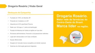 Drogaria Rosário | Visão Geral
Destaques da Companhia
 Fundada em 1975, em Brasília, DF
 Presente em 3 estados e no DF
 Adquirida em 2010 pela Brasil Pharma
 Rede com 150 lojas e 1 centro de distribuição
 Posição de liderança em todas as regiões em que atua
 Processos administrativos, financeiro e de pessoal bem definidos
 Lojas bem estruturadas e em boas condições
 Equipe diferenciada
 Atuação em mercado menos competitivo em âmbito nacional
 Sistemas de informação gerencial integrados
Drogaria Rosário.
Maior rede de farmácias do
Centro-Oeste do Brasil.
Marca líder na região.
1º
10
 
