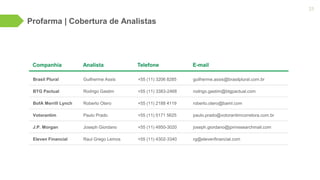 Profarma | Cobertura de Analistas
23
Companhia Analista Telefone E-mail
Brasil Plural Guilherme Assis +55 (11) 3206 8285 guilherme.assis@brasilplural.com.br
BTG Pactual Rodrigo Gastim +55 (11) 3383-2468 rodrigo.gastim@btgpactual.com
BofA Merrill Lynch Roberto Otero +55 (11) 2188 4119 roberto.otero@baml.com
Votorantim Paulo Prado +55 (11) 5171 5625 paulo.prado@votorantimcorretora.com.br
J.P. Morgan Joseph Giordano +55 (11) 4950-3020 joseph.giordano@jpmresearchmail.com
Eleven Financial Raul Grego Lemos +55 (11) 4302-3340 rg@elevenfinancial.com
 