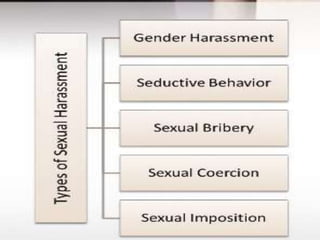 Sexual Harassment & Gender Discrimination in the Workplace)