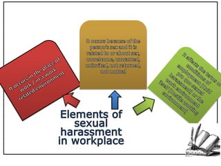 Sexual Harassment & Gender Discrimination in the Workplace)
