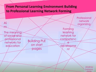 From Personal Learning Environment Building
to Professional Learning Network Forming
Ai
m
Forming
learning
network for
competenc
e
developme
nt
Professional
network
organizing
The meaning
of social and
professional
networks for
education
Building PLE
on start
pages
(Malinka
Ivanova,
 