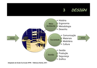 •       História
                                                        Meio    •       Ergonomia
                                                       Ambiente •       Metodologia
                                                                •       Desenho

                                                                       •   Comunicação
                                                                                         DESIGN
   DESIGN                                                              •   Materiais
                                                             Sociedade
                                                                       •   Mobiliário
                                                                       •   Cultura

                                                                    •   Gestão
                                                                    •   Produção
                                                           Gestão
                                                                    •     g     ç
                                                                        Segurança
                                                                    •   Gráfico
Adaptado da Grade Curricular IFPR – Telêmaco Borba, 2011
 
