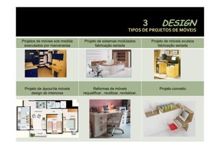 TIPOS DE PROJETOS DE MÓVEIS 

Projetos de móveis sob medida   Projeto de sistemas modulados             Projeto de móveis avulsos
 executados por marcenarias           fabricação seriada                      fabricação seriada




 Projeto de layout de móveis          Reformas de móveis                      Projeto conceito
     design de interiores       requalificar , reutilizar, revitalizar,
 