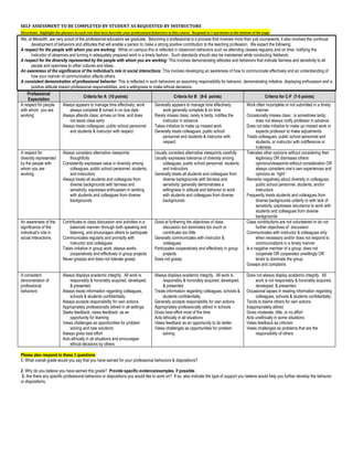 SELF ASSESSMENT TO BE COMPLETED BY STUDENT AS REQUESTED BY INSTRUCTORS
Directions: Highlight the phrases in each row that best describe your professional behaviors in this course. Respond to 3 questions at the bottom of the page.
We, at Meredith, are very proud of the professional educators we graduate. Becoming a professional is a process that involves more than just coursework; it also involves the continual
development of behaviors and attitudes that will enable a person to make a strong positive contribution to the teaching profession. We expect the following:
A respect for the people with whom you are working: While on campus this is reflected in classroom behaviors such as attending classes regularly and on time, notifying the
instructor of absences and turning in adequately prepared work in a timely fashion. Such standards should also be maintained while conducting fieldwork.
A respect for the diversity represented by the people with whom you are working: This involves demonstrating attitudes and behaviors that indicate fairness and sensitivity to all
people and openness to other cultures and ideas.
An awareness of the significance of the individual's role in social interactions: This involves developing an awareness of how to communicate effectively and an understanding of
how your manner of communication affects others.
A consistent demonstration of professional behavior: This is reflected in such behaviors as assuming responsibility for behavior, demonstrating initiative, displaying enthusiasm and a
positive attitude toward professional responsibilities, and a willingness to make ethical decisions.
Professional
Expectation
Criteria for A (10 points) Criteria for B (9-8 points) Criteria for C-F (7-5 points)
A respect for people
with whom you are
working
Always appears to manage time effectively; work
always complete & turned in on due date
Always attends class; arrives on time, and does
not leave class early
Always treats colleagues, public school personnel
and students & instructor with respect
Generally appears to manage time effectively;
work generally complete & on time
Rarely misses class; rarely is tardy; notifies the
instructor in advance
Takes initiative to make up missed work
Generally treats colleagues, public school
personnel and students & instructor with
respect
Work often incomplete or not submitted in a timely
manner
Occasionally misses class ; is sometimes tardy;
does not always notify professor in advance
Does not take initiative to make up missed work or
expects professor to make adjustments
Treats colleagues, public school personnel and
students, or instructor with indifference or
rudeness
A respect for
diversity represented
by the people with
whom you are
working
Always considers alternative viewpoints
thoughtfully
Consistently expresses value in diversity among
colleagues, public school personnel, students,
and instructors
Always treats all students and colleagues from
diverse backgrounds with fairness and
sensitivity; expresses enthusiasm in working
with students and colleagues from diverse
backgrounds
Usually considers alternative viewpoints carefully
Usually expresses tolerance of diversity among
colleagues, public school personnel, students
and instructors
Generally treats all students and colleagues from
diverse backgrounds with fairness and
sensitivity; generally demonstrates a
willingness in attitude and behavior to work
with students and colleagues from diverse
backgrounds
Tolerates other opinions without considering their
legitimacy OR dismisses others’
opinions/viewpoints without consideration OR
always considers one’s own experiences and
opinions as “right”
Remarks negatively about diversity in colleagues,
public school personnel, students, and/or
instructors
Frequently treats students and colleagues from
diverse backgrounds unfairly or with lack of
sensitivity; expresses reluctance to work with
students and colleagues from diverse
backgrounds
An awareness of the
significance of the
individual’s role in
social interactions
Contributes to class discussion and activities in a
balanced manner--through both speaking and
listening, and encourages others to participate
Communicates regularly and promptly with
instructor and colleagues
Takes initiative in group work; always works
cooperatively and effectively in group projects
Never gossips and does not tolerate gossip
Good at furthering the objectives of class
discussion but dominates too much or
contributes too little
Generally communicates with instructor &
colleagues
Participates cooperatively and effectively in group
projects
Does not gossip
Class contributions are not volunteered or do not
further objectives of discussion
Communicates with instructor & colleagues only
when necessary and/or does not respond to
communications in a timely manner
Is a negative member of a group; does not
cooperate OR cooperates unwillingly OR
tends to dominate the group
Gossips and complains
A consistent
demonstration of
professional
behaviors
Always displays academic integrity. All work is
responsibly & honorably acquired, developed,
& presented
Always treats information regarding colleagues,
schools & students confidentially.
Always accepts responsibility for own actions
Appropriately professionally attired in all settings
Seeks feedback; views feedback as an
opportunity for learning
Views challenges as opportunities for problem
solving and new solutions
Always gives best effort
Acts ethically in all situations and encourages
ethical decisions by others
Always displays academic integrity. All work is
responsibly & honorably acquired, developed,
& presented.
Treats information regarding colleagues, schools &
students confidentially.
Generally accepts responsibility for own actions
Appropriately professionally attired in schools
Gives best effort most of the time
Acts ethically in all situations
Views feedback as an opportunity to do better
Views challenges as opportunities for problem
solving
Does not always display academic integrity. All
work is not responsibly & honorably acquired,
developed, & presented.
Occasional lapses in treating information regarding
colleagues, schools & students confidentially.
Tends to blame others for own actions
Inappropriately attired
Gives moderate, little, or no effort
Acts unethically in some situations
Views feedback as criticism
Views challenges as problems that are the
responsibility of others
Please also respond to these 3 questions:
1. What overall grade would you say that you have earned for your professional behaviors & dispositions?
2. Why do you believe you have earned this grade? Provide specific evidence/examples, if possible.
3. Are there any specific professional behaviors or dispositions you would like to work on? If so, also indicate the type of support you believe would help you further develop the behavior
or dispositions.
 