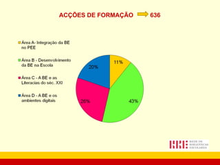 ACÇÕES DE FORMAÇÃO  636 