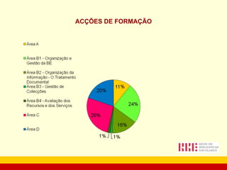 ACÇÕES DE FORMAÇÃO 