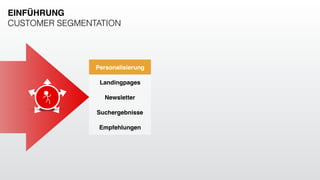 Personalisierung
Landingpages
Newsletter
Suchergebnisse
Empfehlungen
EINFÜHRUNG
CUSTOMER SEGMENTATION
 