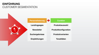 Personalisierung
Landingpages
Newsletter
Suchergebnisse
Empfehlungen
Curation
Produktauswahl
Produktkonﬁguration
Produktvarianten
Tonalitäten
EINFÜHRUNG
CUSTOMER SEGMENTATION
 