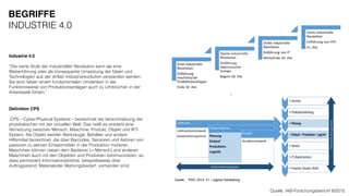 Industrie 4.0
 
“Die vierte Stufe der industriellen Revolution kann als eine
Weiterführung oder als konsequente Umsetzung der Ideen und
Technologien aus der dritten Industrierevolution verstanden werden.
Sie wird neben einem fundamentalen Umdenken in der
Funktionsweise von Produktionsanlagen auch zu Umbrüchen in der
Arbeitswelt führen.”
Deﬁnition CPS
CPS – Cyber-Physical Systems – bezeichnet die Verschmelzung der
physikalischen mit der virtuellen Welt. Das heißt es entsteht eine
Vernetzung zwischen Mensch, Maschine, Produkt, Objekt und IKT-
System. Als Objekt werden Werkzeuge, Behälter und andere
Hilfsmittel bezeichnet, die über Barcodes, Sensoren und Aktoren von
passiven zu aktiven Einsatzmitteln in der Produktion mutieren.
Maschinen können neben dem Bediener (= Mensch) und anderen
Maschinen auch mit den Objekten und Produkten kommunizieren, so
dass permanent Informationsströme, beispielsweise über
Auftragsstand, Materialoder Wartungsbedarf, vorhanden sind.
Quelle: IAB-Forschungsbericht 8/2015
BEGRIFFE
INDUSTRIE 4.0
 