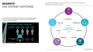 Das Internet der Dinge betrifft den gesamten Produktlebenszyklus
und kann während der gesamten Phase den Kontakt zwischen
Kunde und Anbieter fördern
h"ps://www.ﬂickr.com/photos/ciscoibsg/59351695189
BEGRIFFE
DAS INTERNET DER DINGE
 