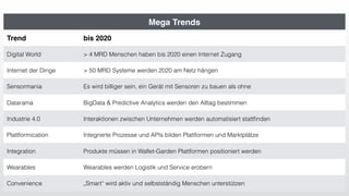 Mega Trends
Trend bis 2020
Digital World > 4 MRD Menschen haben bis 2020 einen Internet Zugang
Internet der Dinge > 50 MRD Systeme werden 2020 am Netz hängen
Sensormania Es wird billiger sein, ein Gerät mit Sensoren zu bauen als ohne
Datarama BigData & Predictive Analytics werden den Alltag bestimmen
Industrie 4.0 Interaktionen zwischen Unternehmen werden automatisiert stattﬁnden
Plattformication Integrierte Prozesse und APIs bilden Plattformen und Marktplätze
Integration Produkte müssen in Wallet-Garden Plattformen positioniert werden
Wearables Wearables werden Logistik und Service erobern
Convenience „Smart“ wird aktiv und selbstständig Menschen unterstützen
 