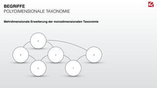 c
f
d
a
b
e
Mehrdimensionale Erweiterung der monodimensionalen Taxonomie
BEGRIFFE
POLYDIMENSIONALE TAXONOMIE
 