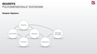 Napoleon
Imperatoren
Alexander  
der Große
Berühmt
Coco Chanel
Frankreich
Beispiel: Napoleon
BEGRIFFE
POLYDIMENSIONALE TAXONOMIE
 