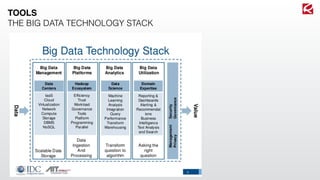 TOOLS
THE BIG DATA TECHNOLOGY STACK
 