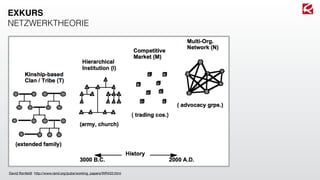 David Ronfeldt, http://www.rand.org/pubs/working_papers/WR433.html
EXKURS
NETZWERKTHEORIE
 