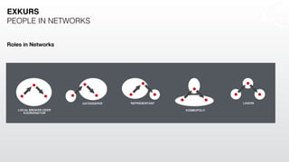 Roles in Networks
EXKURS
PEOPLE IN NETWORKS
 