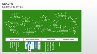 EXKURS
NETWORK TYPES
 