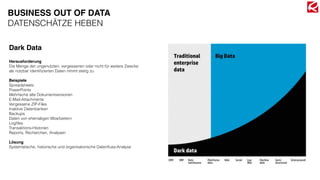 Dark Data
Herausforderung
Die Menge der ungenutzten, vergessenen oder nicht für weitere Zwecke
als nutzbar identiﬁzierten Daten nimmt stetig zu.
Beispiele
Spreadsheets
PowerPoints
Mehrfache alte Dokumentversionen
E-Mail-Attachments
Vergessene ZIP-Files
Inaktive Datenbanken
Backups
Daten von ehemaligen Mitarbeitern
Logﬁles
Transaktions-Historien
Reports, Recherchen, Analysen
Lösung
Systematische, historische und organisatorische Datenﬂuss-Analyse
BUSINESS OUT OF DATA
DATENSCHÄTZE HEBEN
 