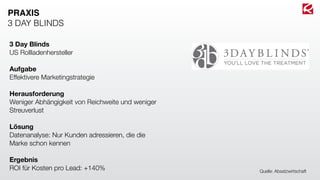 3 Day Blinds
US Rollladenhersteller
Aufgabe
Effektivere Marketingstrategie
Herausforderung
Weniger Abhängigkeit von Reichweite und weniger
Streuverlust
Lösung
Datenanalyse: Nur Kunden adressieren, die die
Marke schon kennen
Ergebnis
ROI für Kosten pro Lead: +140%
PRAXIS
3 DAY BLINDS
Quelle: Absatzwirtschaft
 
