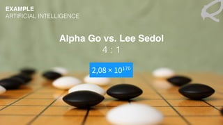 Alpha Go vs. Lee Sedol
4 : 1
2,08 × 10170
EXAMPLE
ARTIFICIAL INTELLIGENCE
 