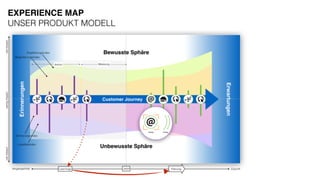 EXPERIENCE MAP
UNSER PRODUKT MODELL
 