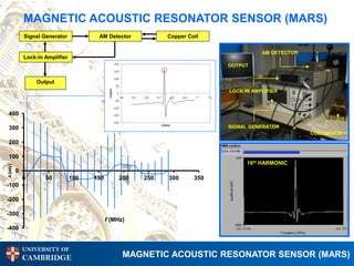 MAGNETIC ACOUSTIC RESONATOR SENSOR (MARS)
             Signal Generator           AM Detector           Copper Coil

                                                                                        AM DETECTOR
             Lock-in Amplifier
                                                                             OUTPUT


                  Output
                                                                             LOCK-IN AMPLIFIER



 400

 300                                                                         SIGNAL GENERATOR
                                                                                                      COIL/DEVICE
 200

 100
                                                                                   16th HARMONIC
A (mV)




         0
             0       50          100   150        200   250   300      350
-100

-200

-300
                                             f (MHz)
-400


             UNIVERSITY OF
             CAMBRIDGE                             MAGNETIC ACOUSTIC RESONATOR SENSOR (MARS)
 