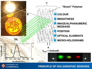 n
                                                                                      “Smart” Polymer

                                                       θ                         COLOUR
                                                                                 BRIGHTNESS
                                                                                 IMAGE/ALPHANUMERIC
                                                                                 MESSAGE
                                                                                 POSITION
                                                                                 OPTICAL ELEMENTS
                                     ΣRi                                         MICRO-HOLOGRAMS
                  35
                  30
reflectance (%)




                  25                                                      d
                  20          lpk
                  15          Rpk
                                                                     λmax = 2ndcosθ
                  10
                  5
                      0
                       600   610    620    630   640   650   660

                                   wavelength (nm)

                       UNIVERSITY OF
                       CAMBRIDGE                                   PRINCIPLE OF HOLOGRAPHIC SENSORS
 