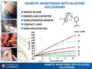 DIABETIC MONITORING WITH GLUCOSE
                           HOLOGRAMS
                WHOLE BLOOD                                          O        O
                                                                         O
                INDWELLING CATHETER                                          -B
                                                       HOH 2 C
                SUBCUTANEOUS NEAR-IR                                     HO
                                                                 HO
                CONTACT LENS                               HO


                SKIN PATCH/TATTOO
                              180                                                  mol% 3-APB
                              160                                                     25
                              140
                              120                                                     15
                  max(nm)




                              100
                               80
                                                                                      12
                               60
                               40                                                     10
                               20                                                      8
                                                                                       5
                                0
                              -20   2      4       6             8            10
                                            [GLUCOSE] (mM)

UNIVERSITY OF                           DIABETIC MONITORING WITH GLUCOSE
CAMBRIDGE                                          HOLOGRAMS
 
