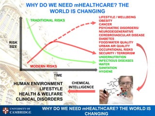 WHY DO WE NEED mHEALTHCARE? THE
                 WORLD IS CHANGING
                                               LIFESTYLE / WELLBEING
            TRADITIONAL RISKS                  OBESITY
                                               CANCER
                                               PSYCHIATRIC DISORDERS/
                                               NEURODEGENERATIVE
                                               CEREBROVASCULAR DISEASE
                                               DIABETES
RISK                                           FOOD/WATER QUALITY
SIZE                                           URBAN AIR QUALITY
                                               OCCUPATIONAL RISKS
                                               SECURITY / TERRORISM
                                               UNDERNUTRITION
                                               INFECTIOUS DISEASES
                                               WATER
            MODERN RISKS                       SANITATION
                                               HYGIENE
                       TIME

  HUMAN ENVIRONMENT               CHEMICAL
                                INTELLIGENCE
             LIFESTYLE
    HEALTH & WELFARE
   CLINICAL DISORDERS

UNIVERSITY OF    WHY DO WE NEED mHEALTHCARE? THE WORLD IS
CAMBRIDGE
                                 CHANGING
 
