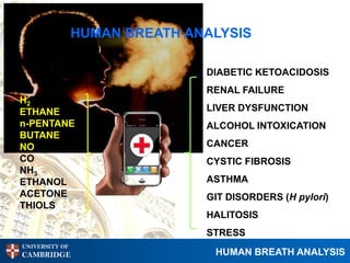 HUMAN BREATH ANALYSIS

                               DIABETIC KETOACIDOSIS
                               RENAL FAILURE
H2
ETHANE                         LIVER DYSFUNCTION
n-PENTANE                      ALCOHOL INTOXICATION
BUTANE
NO                             CANCER
CO                             CYSTIC FIBROSIS
NH3
ETHANOL                        ASTHMA
ACETONE                        GIT DISORDERS (H pylori)
THIOLS
                               HALITOSIS
                               STRESS
UNIVERSITY OF
CAMBRIDGE                       HUMAN BREATH ANALYSIS
 