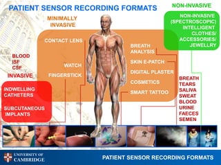 NON-INVASIVE
 PATIENT SENSOR RECORDING FORMATS
                                                            NON-INVASIVE
                   MINIMALLY
                                                         (SPECTROSCOPIC)
                    INVASIVE                                 INTELLIGENT
                                                                 CLOTHES/
                   CONTACT LENS                             ACCESSORIES/
                                          BREATH                JEWELLRY
                                          ANALYSIS
  BLOOD
  ISF                                     SKIN E-PATCH
  CSF                    WATCH
                                          DIGITAL PLASTER
 INVASIVE           FINGERSTICK
                                                            BREATH
                                          COSMETICS         TEARS
INDWELLING                                                  SALIVA
                                          SMART TATTOO
CATHETERS                                                   SWEAT
                                                            BLOOD
SUBCUTANEOUS                                                URINE
IMPLANTS                                                    FAECES
                                                            SEMEN




   UNIVERSITY OF
   CAMBRIDGE                      PATIENT SENSOR RECORDING FORMATS
 