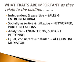 Independent & assertive – SALES & ENTREPRENEURIALSocially assertive & talkative – NETWORKER, PUBLIC RELATIONSAnalytical – ENGINEERING, SUPPORT PERSONNELQuiet, consistent & detailed – ACCOUNTING, MEDIATORWHAT TRAITS ARE IMPORTANT as they relate to the position ……..