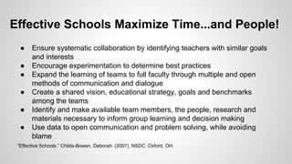 Effective Schools Maximize Time...and People!
• 
• 
• 
• 
• 
• 

Ensure systematic collaboration by identifying teachers with similar goals
and interests
Encourage experimentation to determine best practices
Expand the learning of teams to full faculty through multiple and open
methods of communication and dialogue
Create a shared vision, educational strategy, goals and benchmarks
among the teams
Identify and make available team members, the people, research and
materials necessary to inform group learning and decision making
Use data to open communication and problem solving, while avoiding
blame

“Effective Schools.” Childs-Bowen, Deborah. (2007). NSDC. Oxford, OH.

 